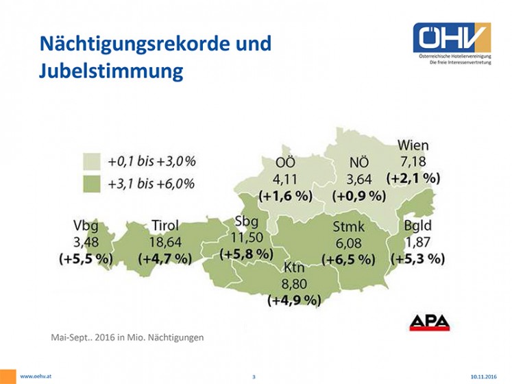 Hotelmarkt Österreich 2016